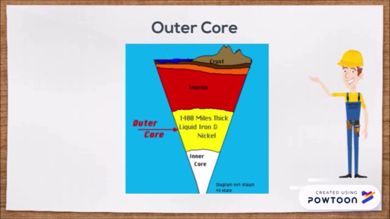 Earth Structure and Composition (Dubbed)