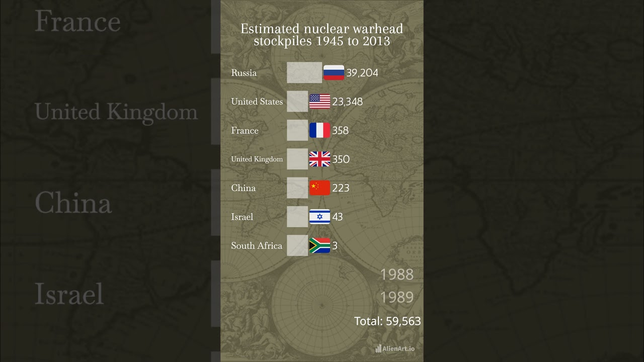 Estimated nuclear warhead stockpiles 1945 to 2023 #shorts