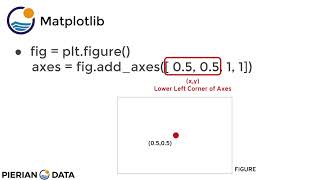 003 Matplotlib   Understanding the Figure Object