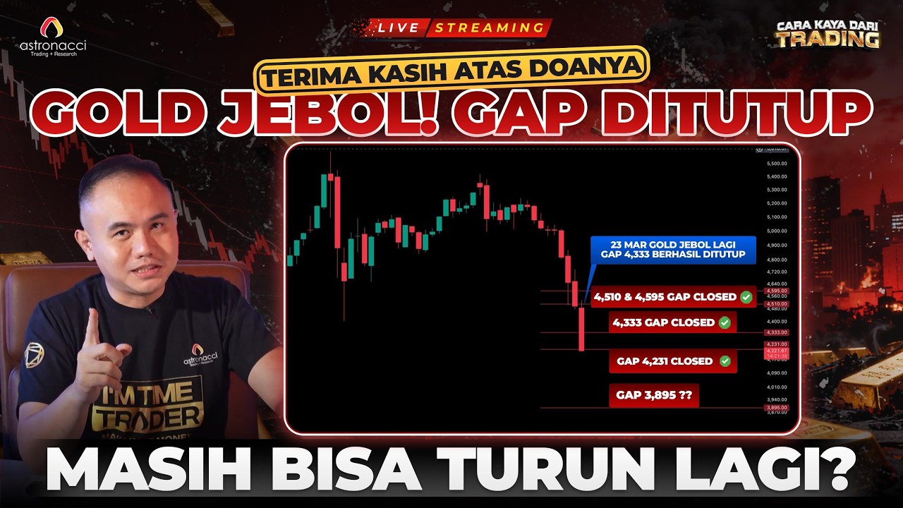 GOLD JEBOL! Margin Call Massal kejadian! Gold Masih bisa turun lagi ? Ini Updatenya