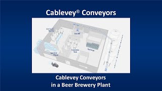 Transportadores Cablevey® Sistema transportador de granos especiales 2 mqdefault cable & disc tubular drag conveyor systems | cablevey