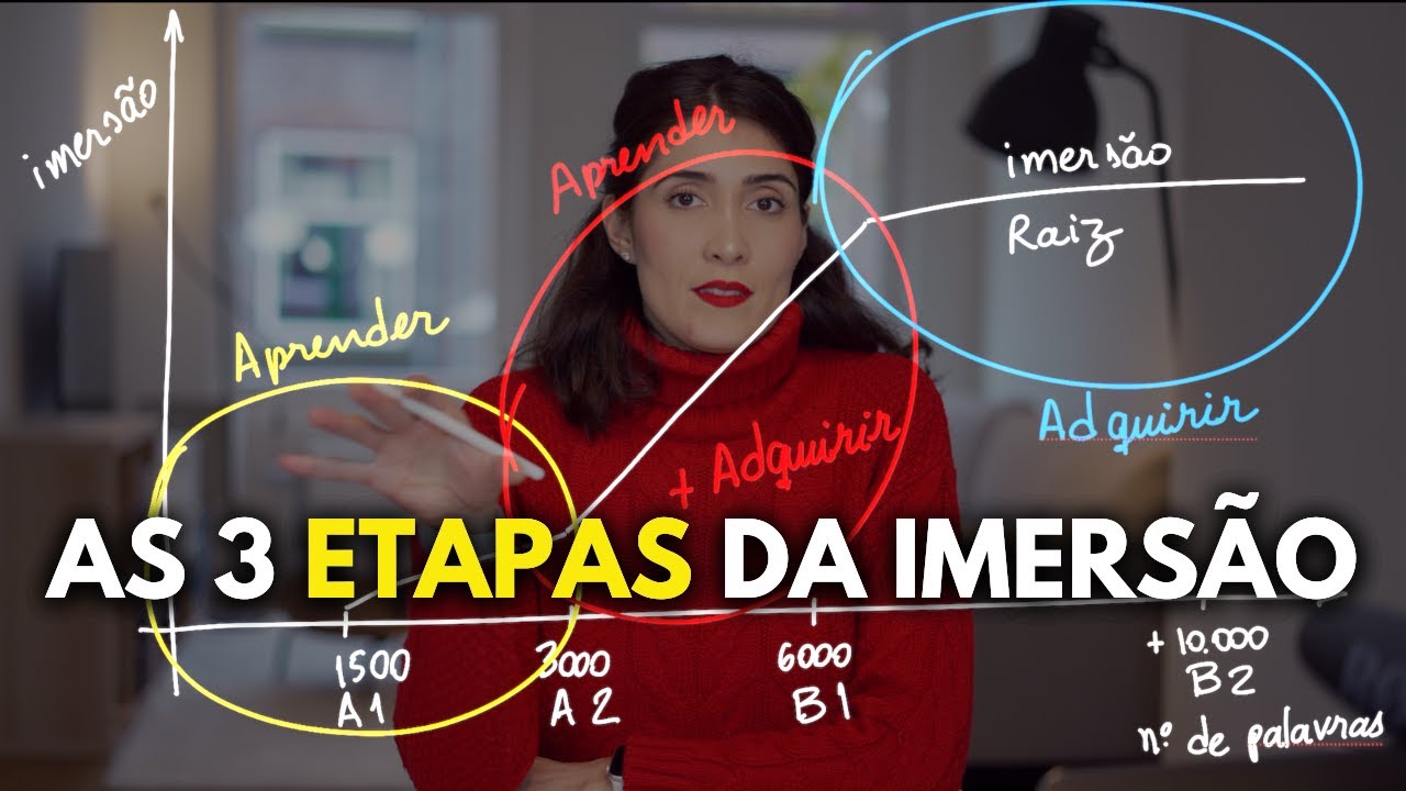 The Mathematics of Learning Languages: Immersion Scale