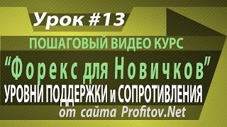 Уровни Поддержки и Сопротивления. Динамические, Круглые, Локальные уровни и их применение