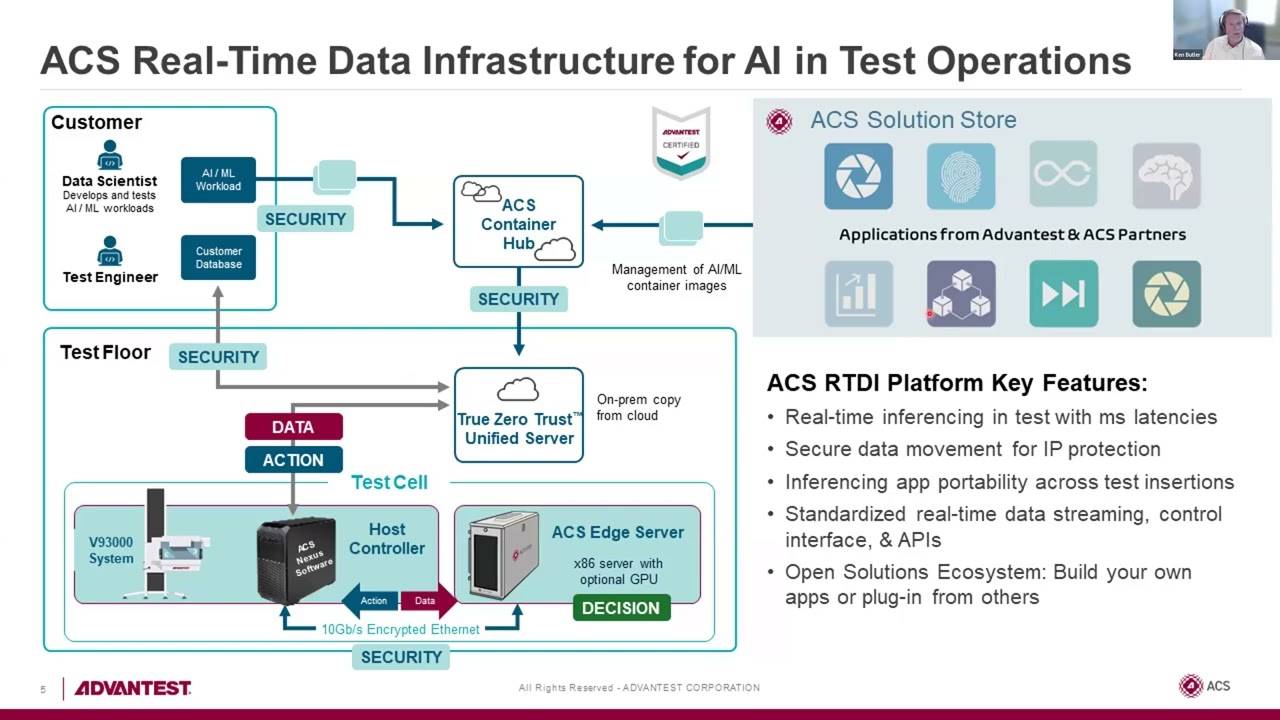 Infrastructure and Applications for AI in Semiconductor Test