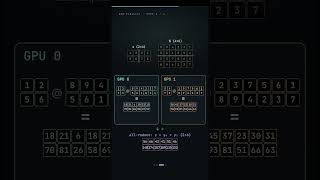 Visualising Tensor Parallelism: Row vs Column Matrix Multiplication