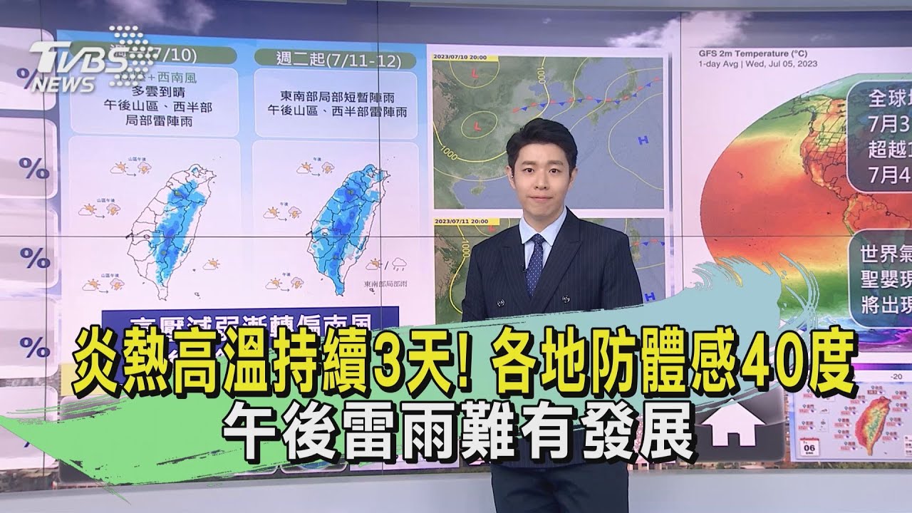 炎熱高溫持續3天!各地防體感40度 午後雷雨難有發展