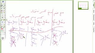 صرف 2: الشرح المطول للأمثلة المختلفة في الصرف image