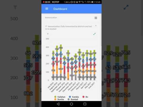 Interactive Dashboard for DHIS Video