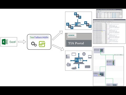 Treesse Presenta Smart TIA Portal Project Import/Export
