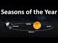 Seasons Of The Year What Causes Seasons Seasons On Earth How Seasons Change On Earth