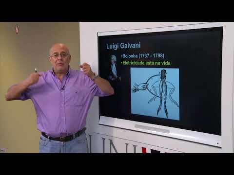 Eletromagnetismo – Aula 01 – História do Eletromagnetismo