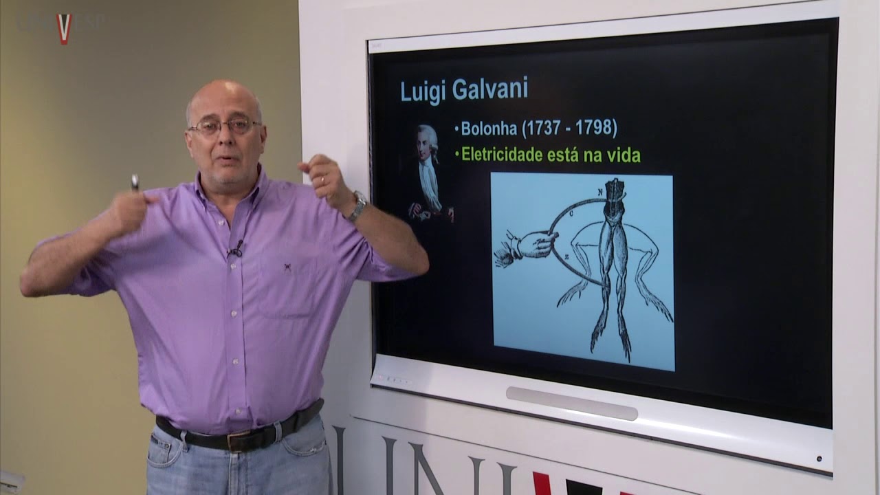 Eletromagnetismo – Aula 01 – História do Eletromagnetismo