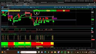 Daily Narrow CPR for Stock Selection October 23rd, 2023 Using CPR Indicator & Scanner