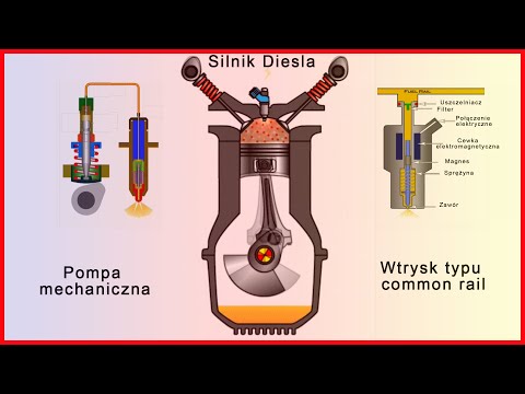 Diesel engine / high-pressure engine - principle of operation - various injection systems in coop...