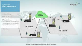 Hytera DMR - sieci wielostrefowe IP Multi-site