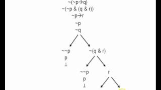 Truth trees for propositional logic 2