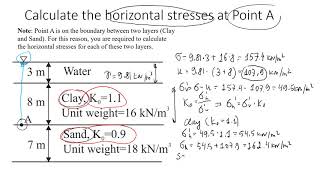 Stresses in Geotechnical Engineering: Total, Vertical, Horizontal Stresses, and Pore Water Pressure