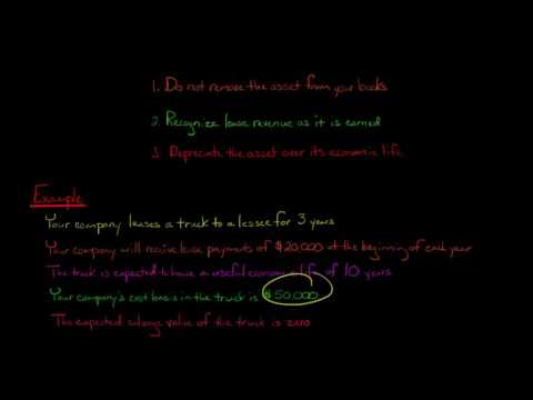 Lease Accounting Overview the new lease rule