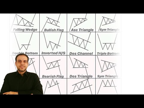 , title : 'Best trading chart patterns for beginners.'