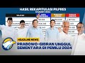Prabowo Gibran Unggul Sementara Di Pemilu 2024