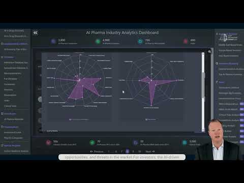 AI Pharma Industry Dashboard Overview