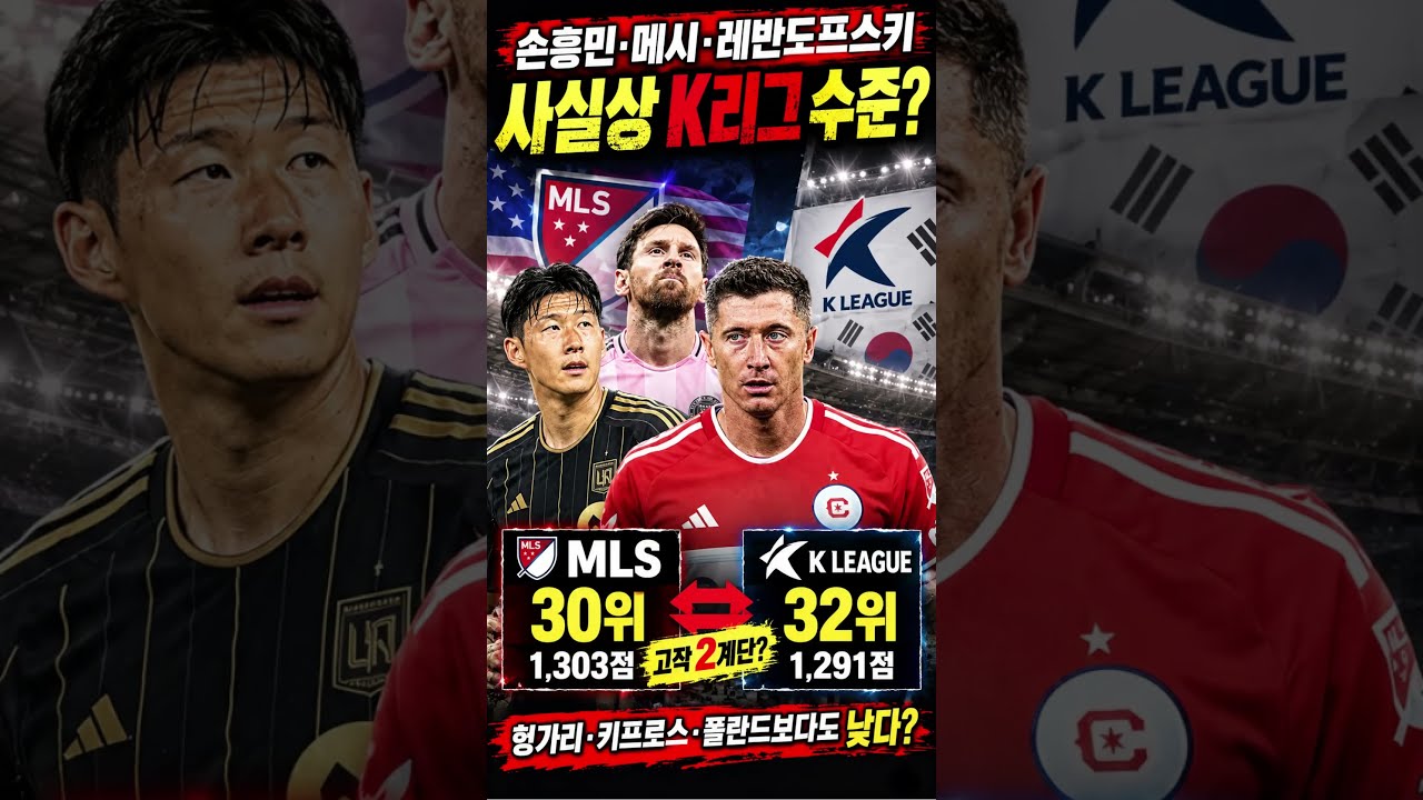 #스포츠중계 #shorts #축구 #축구쇼츠 #k리그 #손흥민 #리오넬메시 #레반도프스키 #mls #lafc 손흥민·메시 뛰는 MLS 충격 순위, K리그랑 고작 2계단 차이