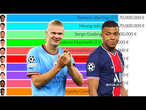 Top 50 Most Valuable Football Forwards in the World! Messi and Lewandowski in the list!
