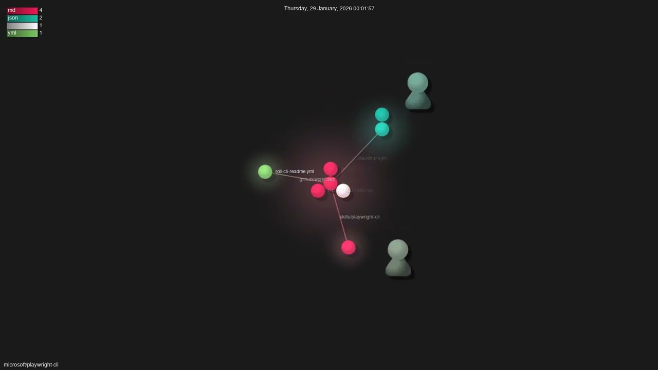 microsoft/playwright-cli - Gource visualisation