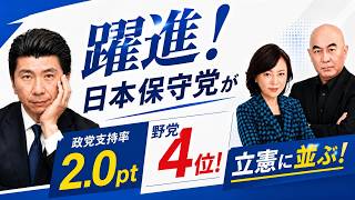 【保守党躍進！】日本保守党が政党支持率2.0ptで野党4位！立憲に並ぶ！中道、公明、みらい、れいわ、社民を置き去りに！