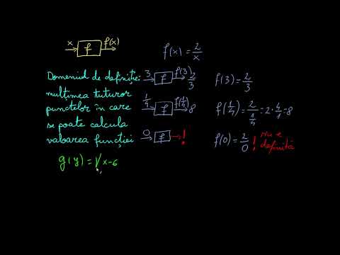 Domeniul de definiție al unei funcții | Funcții | Khan Academy