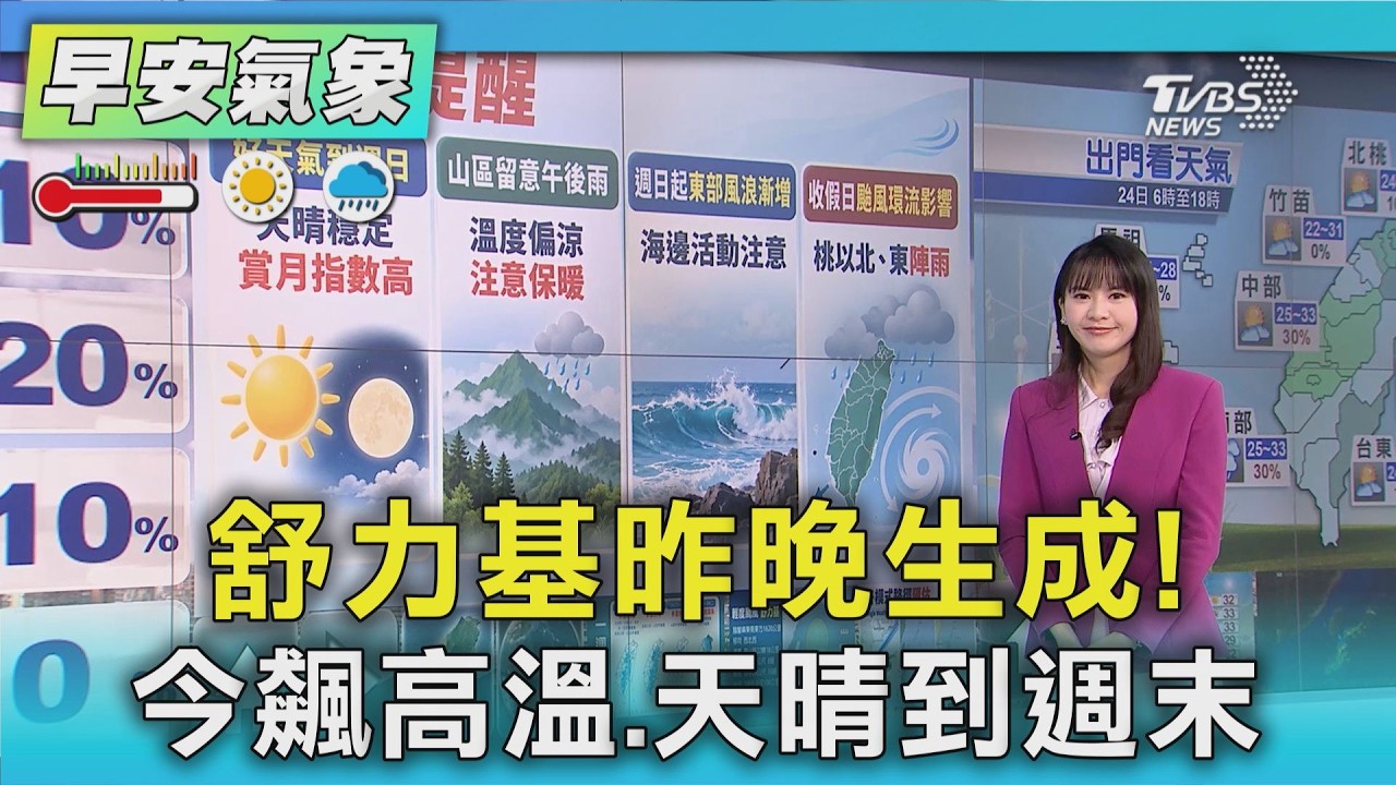 天氣/ 天晴迎中秋「賞月指數高」! 4天連假天氣一次看.舒力基估週五北轉|氣象主播 簡雅婷|早安氣象|TVBS新聞 20260924 @TVBSNEWS01