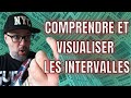 Comprendre et Visualiser les intervalles à la guitare