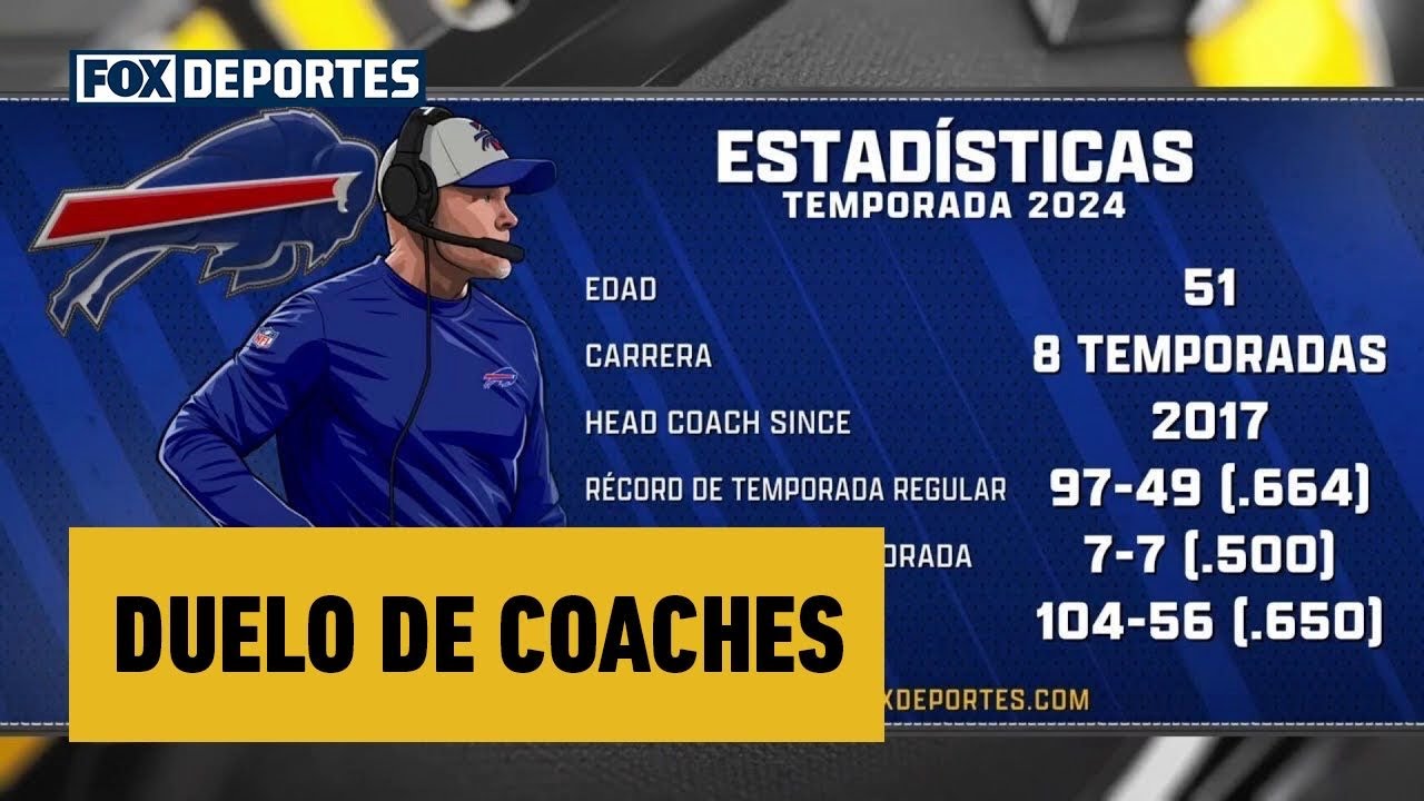 DEULO DE COACHES. 🤩 Nick Sirianni vs Sean McDermott, ¿quién se lleva la W? | #NFLenFOX