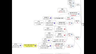 דף יומי מסכת עבודה זרה דף נב - שיעור קצר וברור במיוחד בליווי תרשים - אורי בריליאנט אתר סיני (שיעורי הדף היומי בקצרה מאת הרב אורי בריליאנט) - התמונה מוצגת ישירות מתוך אתר האינטרנט יוטיוב. זכויות היוצרים בתמונה שייכות ליוצרה. קישור קרדיט למקור התוכן נמצא בתוך דף הסרטון דף יומי מסכת עבודה זרה דף נב - שיעור קצר וברור במיוחד בליווי תרשים - אורי בריליאנט אתר סיני (שיעורי הדף היומי בקצרה מאת הרב אורי בריליאנט) - התמונה מוצגת ישירות מתוך אתר האינטרנט יוטיוב. זכויות היוצרים בתמונה שייכות ליוצרה. קישור קרדיט למקור התוכן נמצא בתוך דף הסרטון