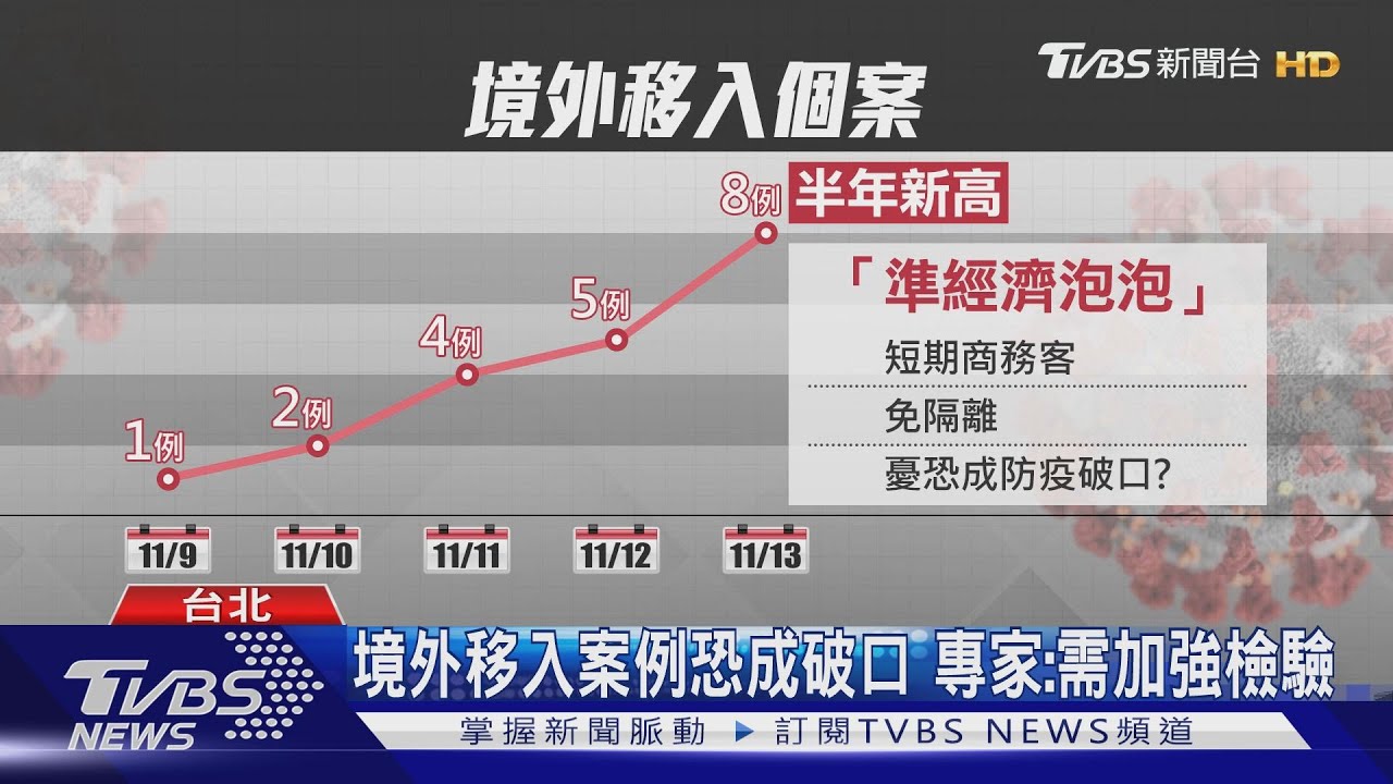 邊境危機!第二波疫情來勢洶洶 境外移入創半年新高