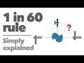 1 In 60 Rule