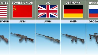 All PUBG Weapons from Different Countries