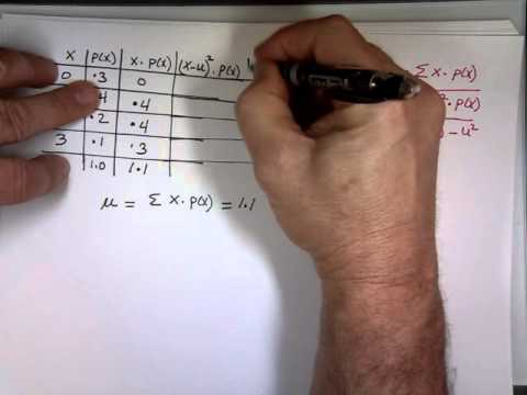 Probability Distribution Table