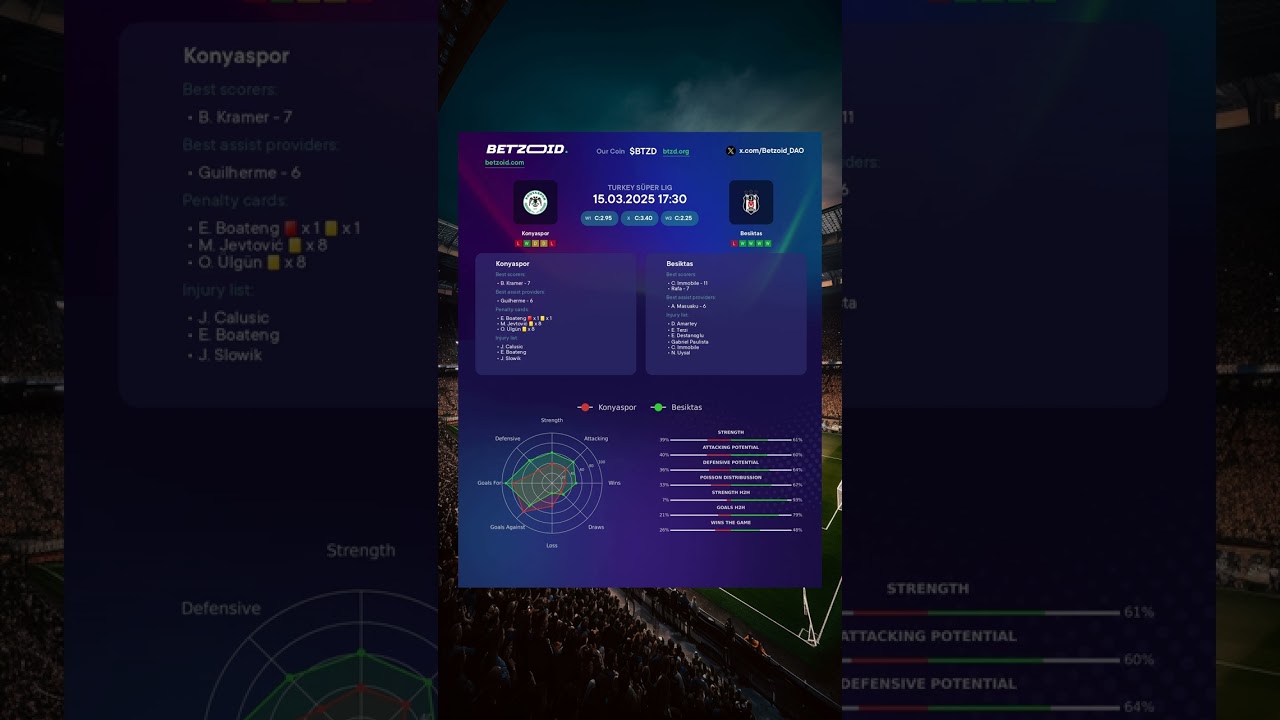⚽️ Konyaspor vs Besiktas MATCH PREVIEW | Advanced Stats &amp; Prediction 15.03.2025