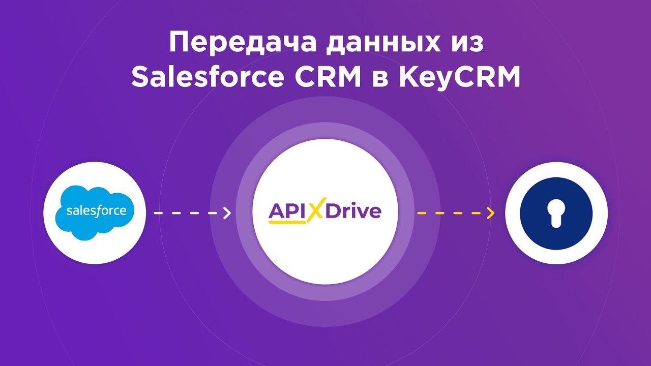 Как настроить выгрузку данных из Salesforce CRM в KeyCRM?