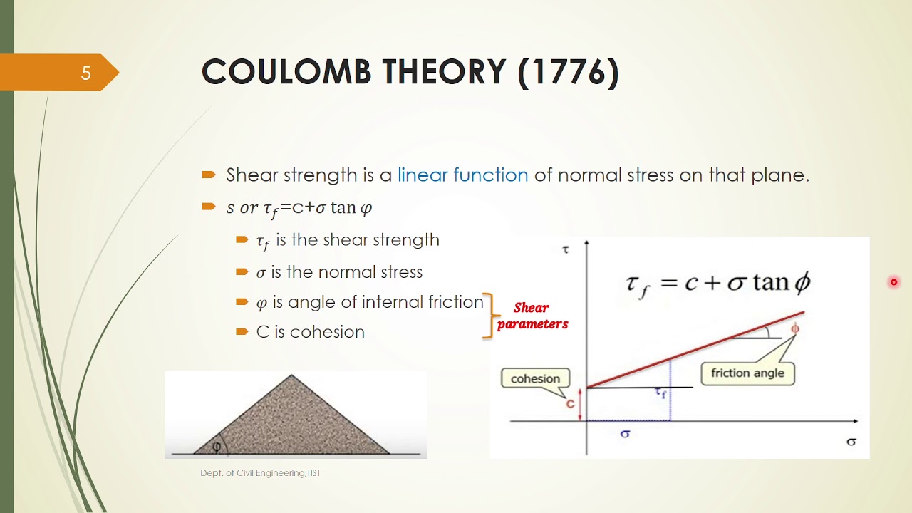 CE 208 Geotechnical Engineering I - Module 4 Shear Strength of Soil Part 1