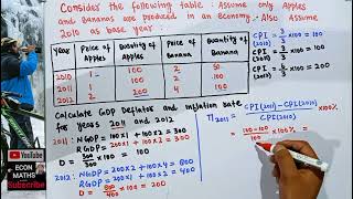 How to calculate GDP Deflator and Inflation rate . IIT JAM ECONOMICS 2023 solved question