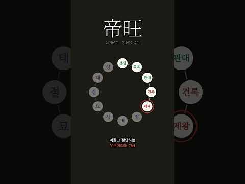 보름달은 가장 둥근 순간부터 이지러진다 | 제왕(帝旺)