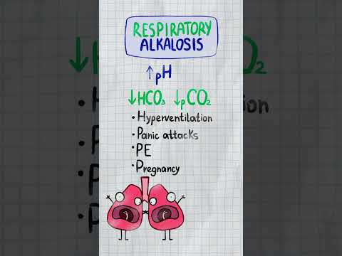 Acid-Base Made Simple (Finally) 🧪