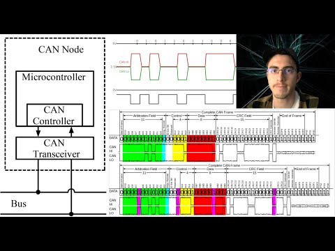 CAN Protocol Explained | Controller Area Network