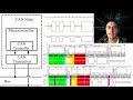 CAN Protocol Explained Controller Area Network