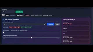 Explaining Delta and Delta Neutral Structuring