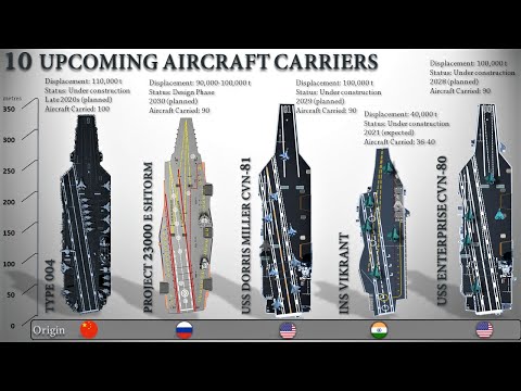 10 Upcoming Aircraft Carriers Of The World