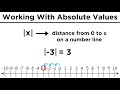 Absolute Values: Defining, Calculating, and Graphing
