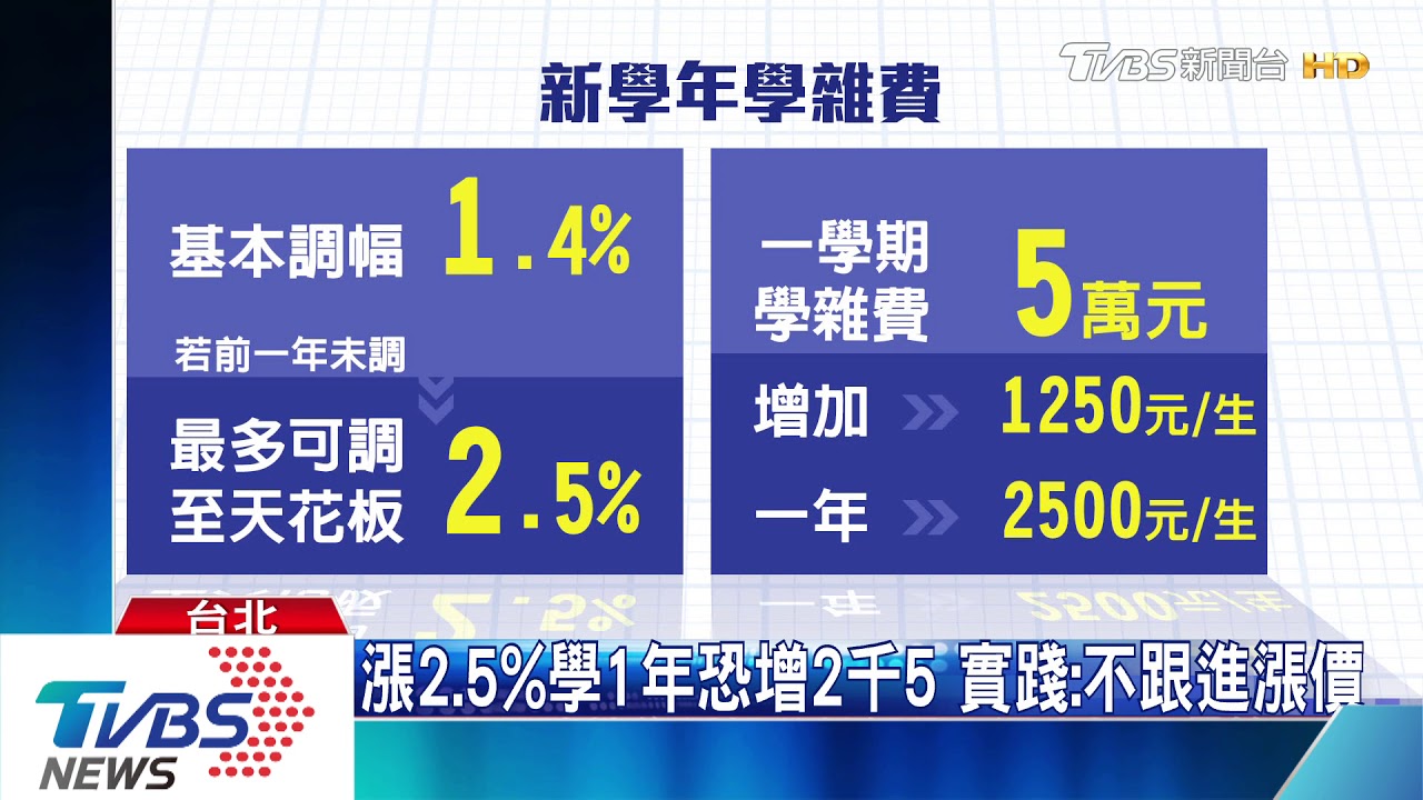 疫情衝擊「私校苦撐」　教部發函「可漲學費」
